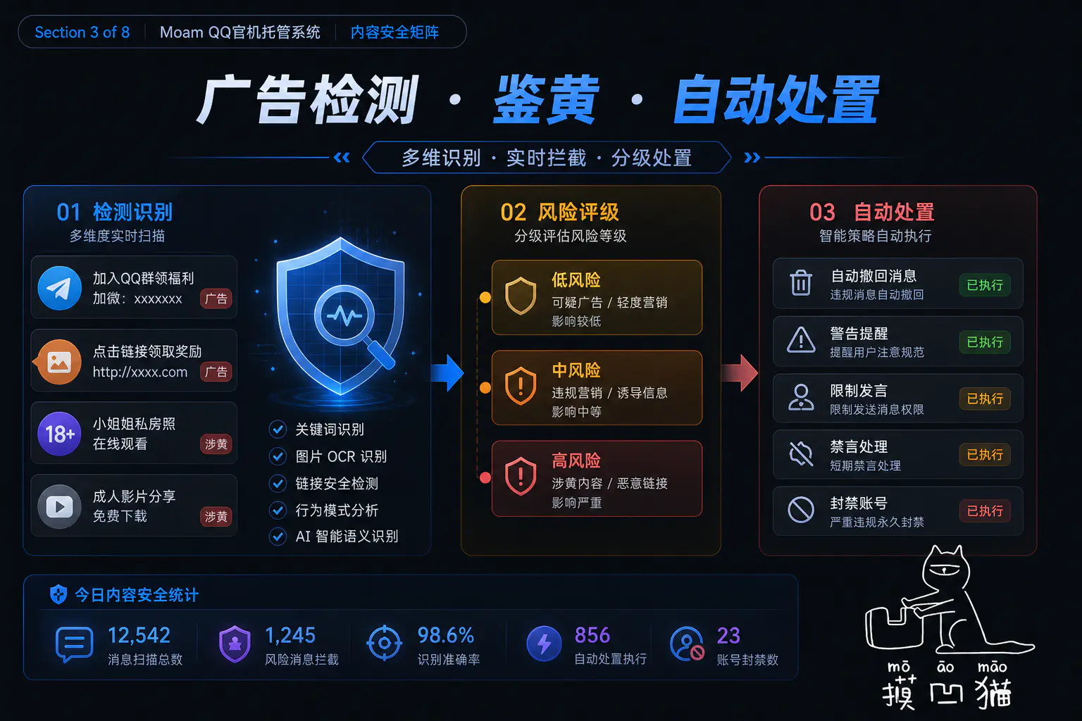 图片[4]- 「Moam QQ 官机群管系统」发布- 如烟笔记